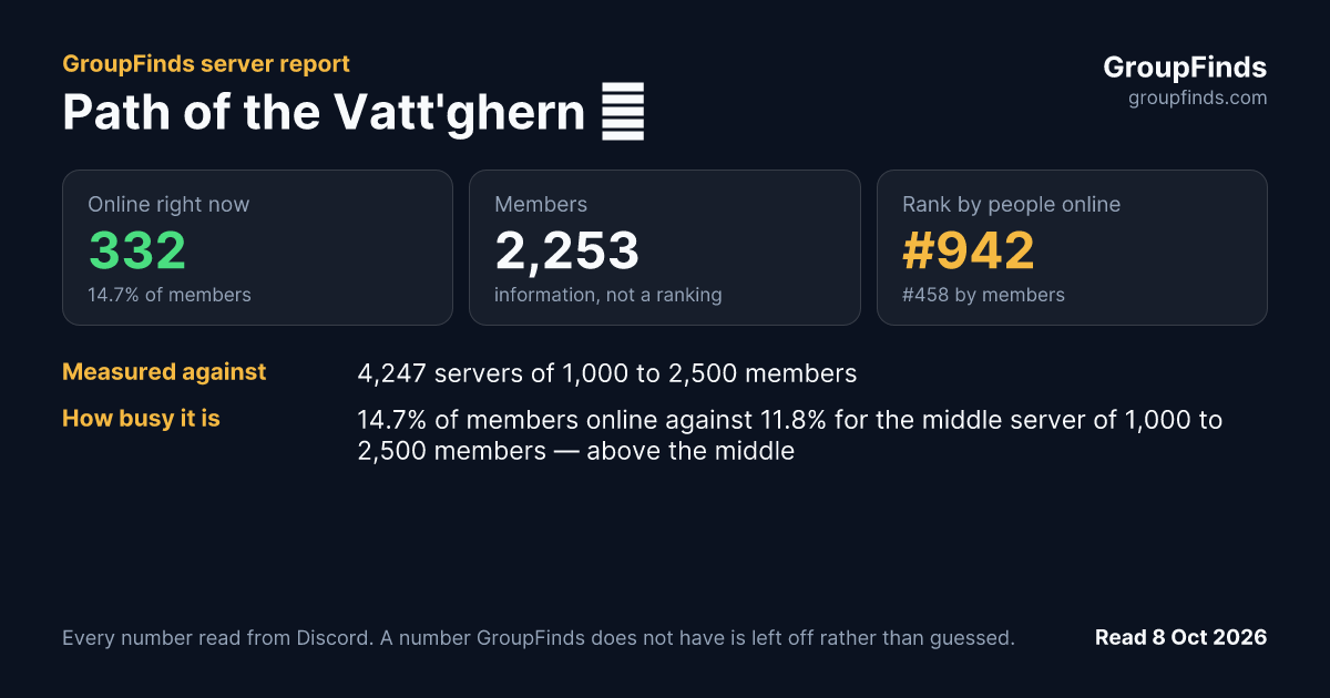 Path of the Vatt'ghern 🐺's GroupFinds server report