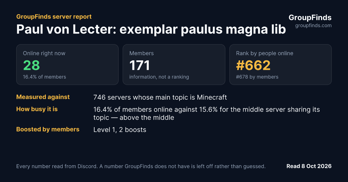 Paul von Lecter: exemplar paulus magna librorum copia's GroupFinds server report