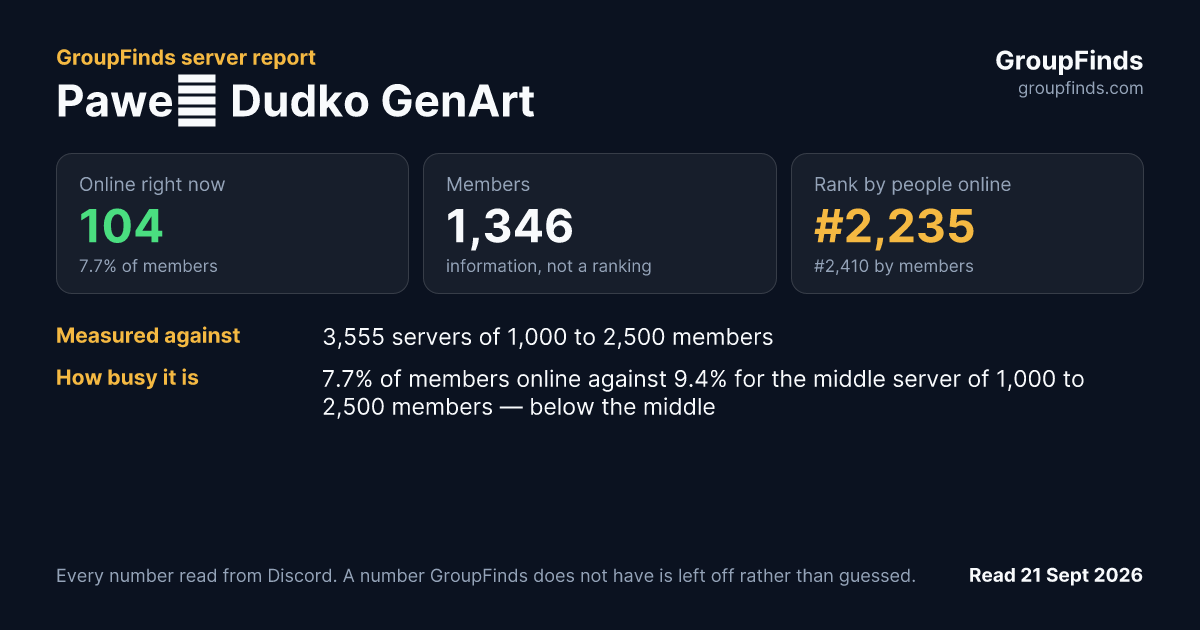 Paweł Dudko GenArt's GroupFinds server report