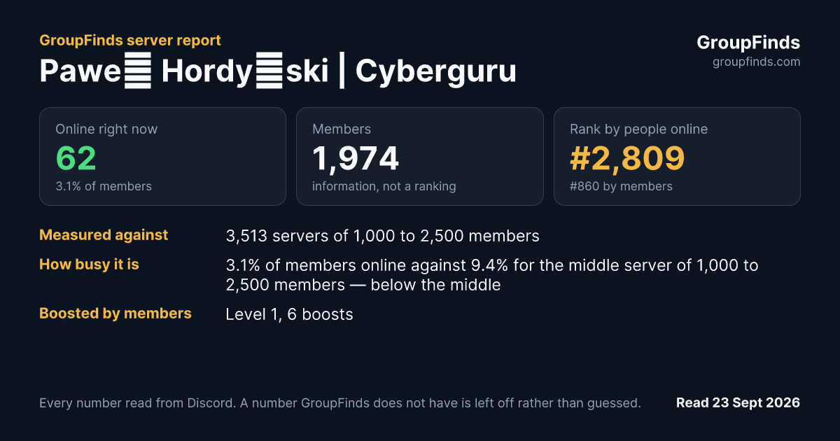 Paweł Hordyński | Cyberguru's GroupFinds server report