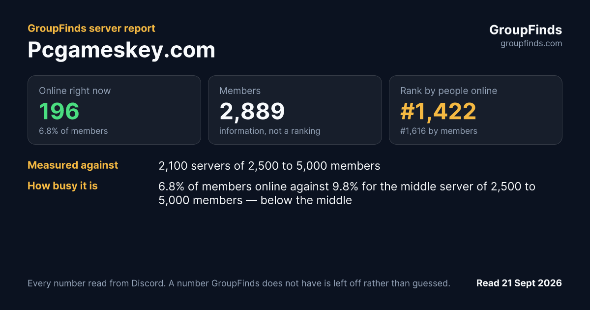Pcgameskey.com's GroupFinds server report