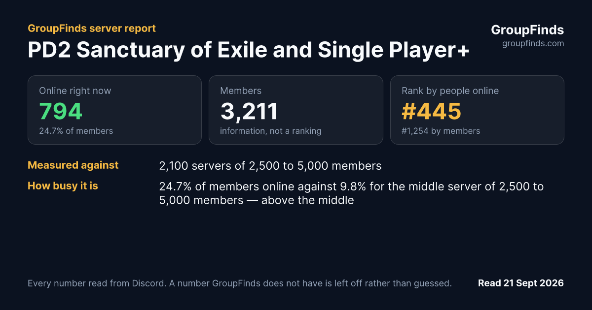 PD2 Sanctuary of Exile and Single Player+ Community's GroupFinds server report