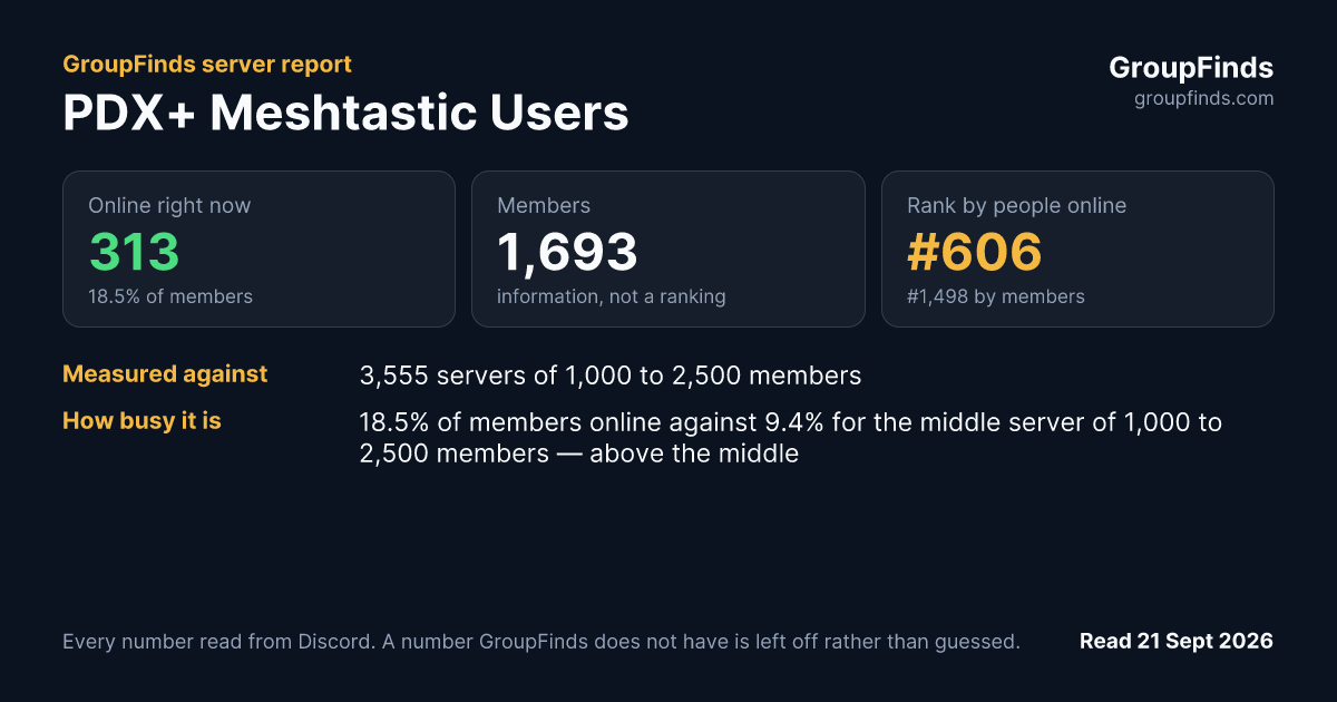 PDX+ Meshtastic Users's GroupFinds server report