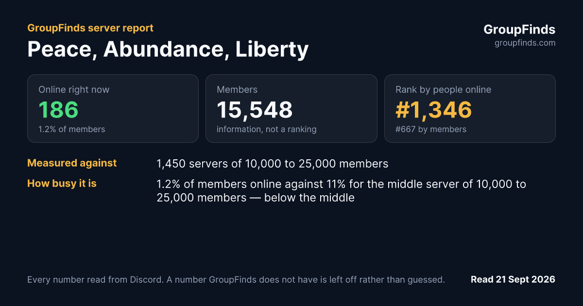 Peace, Abundance, Liberty's GroupFinds server report