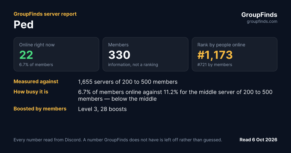 Ped's GroupFinds server report