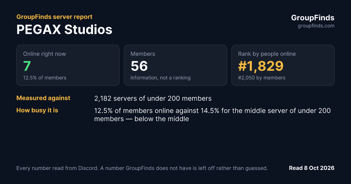 PEGAX Studios's GroupFinds server report