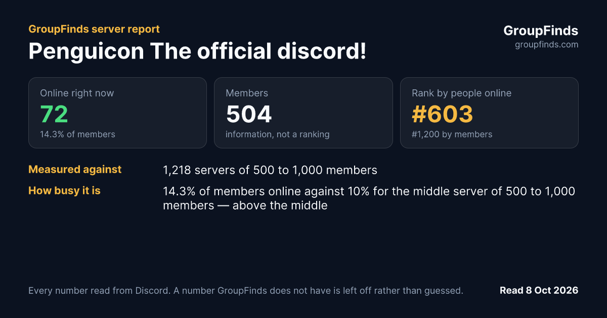 Penguicon The official discord!'s GroupFinds server report