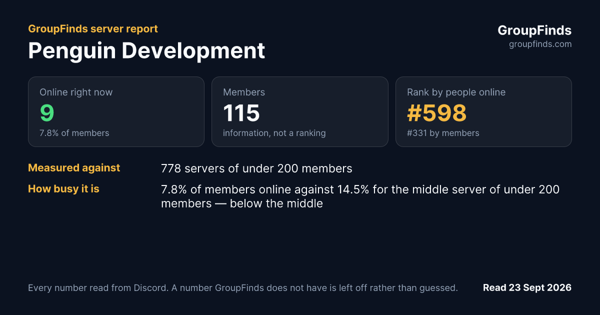 Penguin Development's GroupFinds server report
