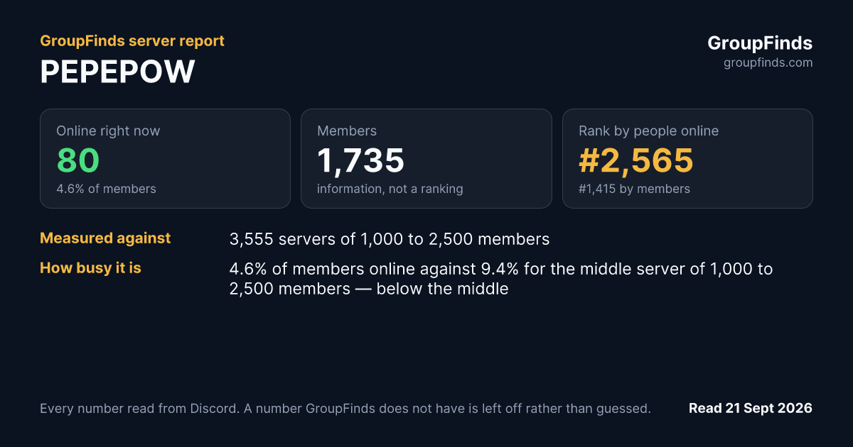 PEPEPOW's GroupFinds server report