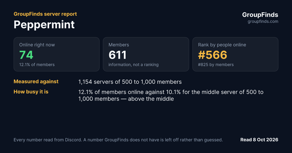 Peppermint's GroupFinds server report