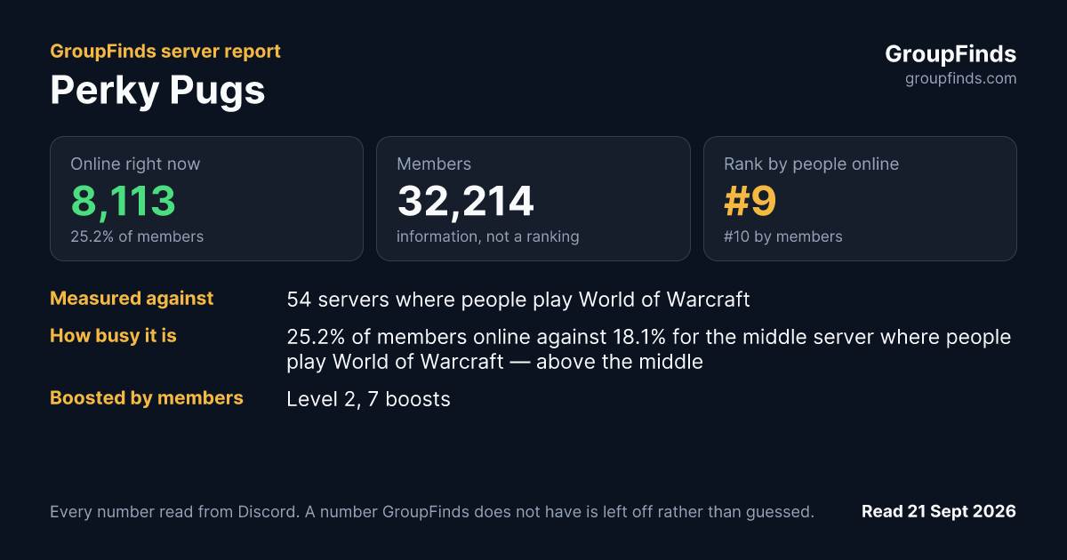 Perky Pugs's GroupFinds server report
