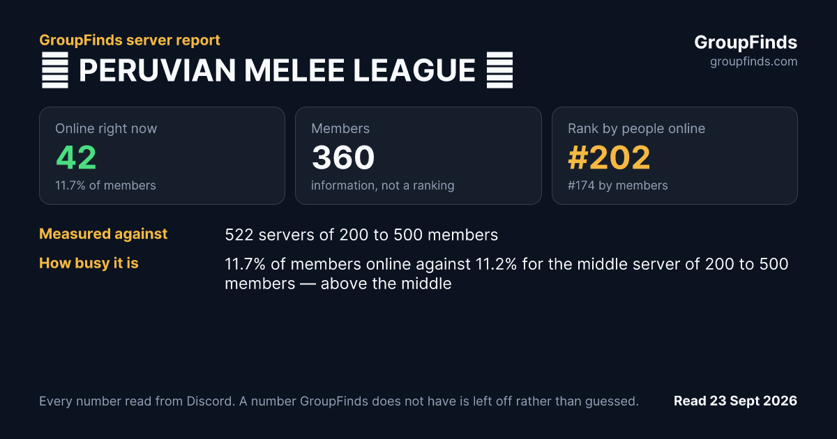 ⏣ PERUVIAN MELEE LEAGUE ⏣'s GroupFinds server report