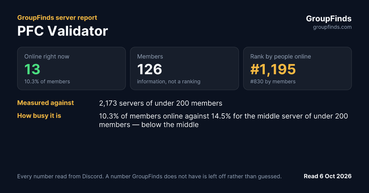 PFC Validator's GroupFinds server report