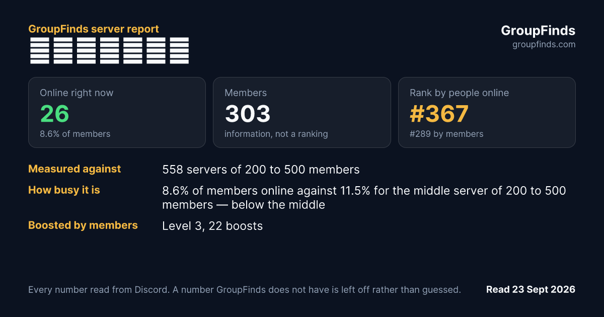 𝗣𝗛𝗢𝗘𝗡𝗜𝗫's GroupFinds server report