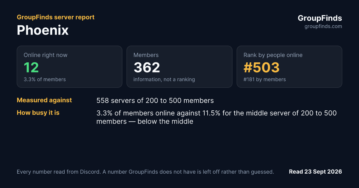 Phoenix's GroupFinds server report