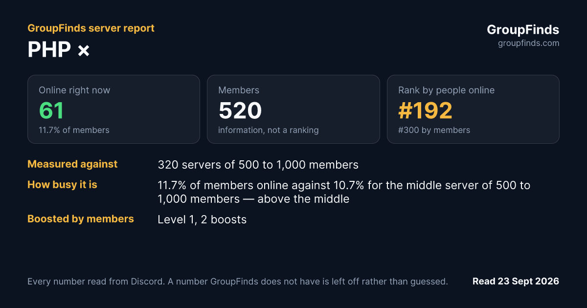 PHP ×'s GroupFinds server report