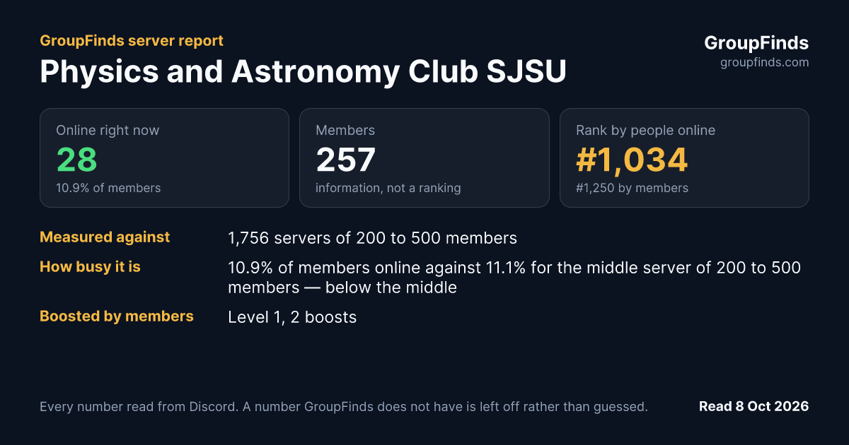 Physics and Astronomy Club SJSU's GroupFinds server report