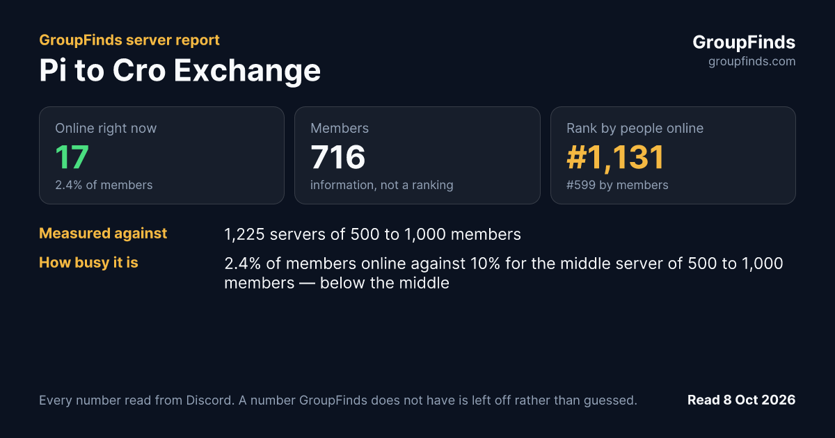 Pi to Cro Exchange's GroupFinds server report