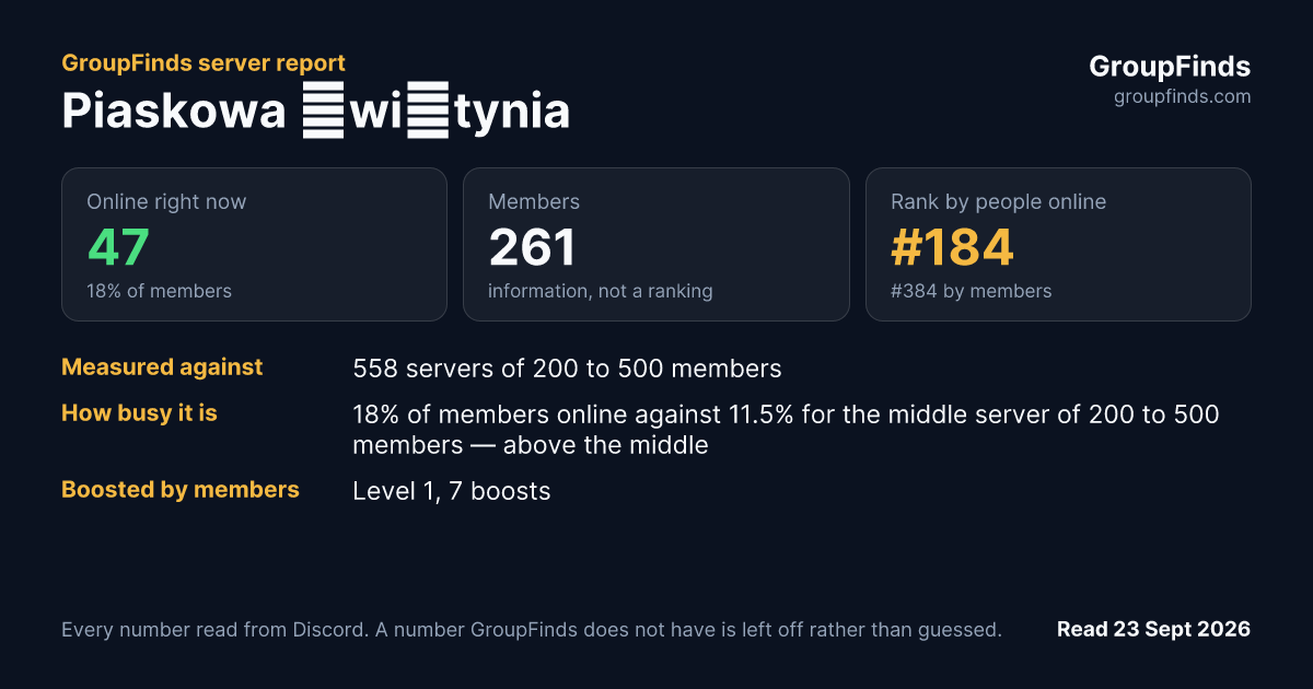Piaskowa Świątynia's GroupFinds server report