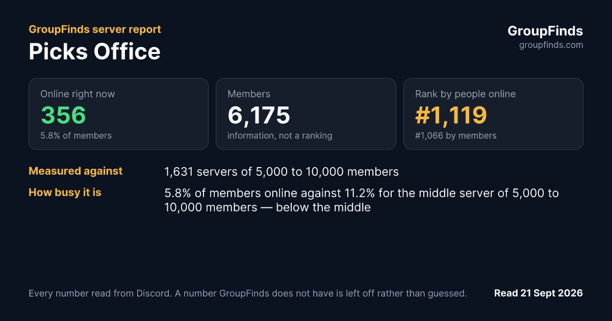 Picks Office's GroupFinds server report
