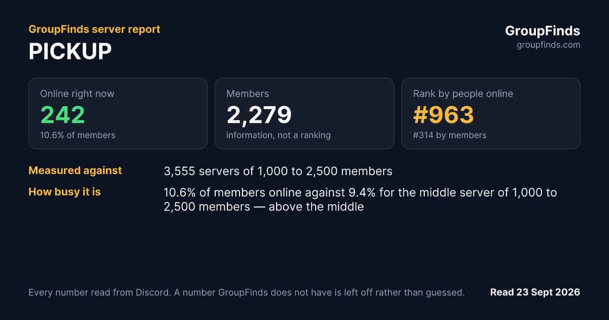 PICKUP's GroupFinds server report