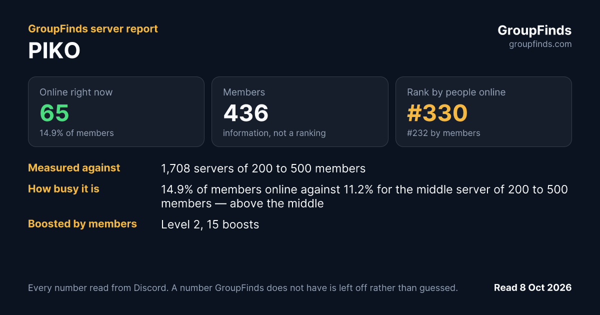 PIKO's GroupFinds server report