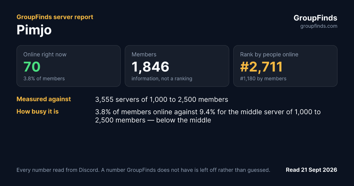 Pimjo's GroupFinds server report