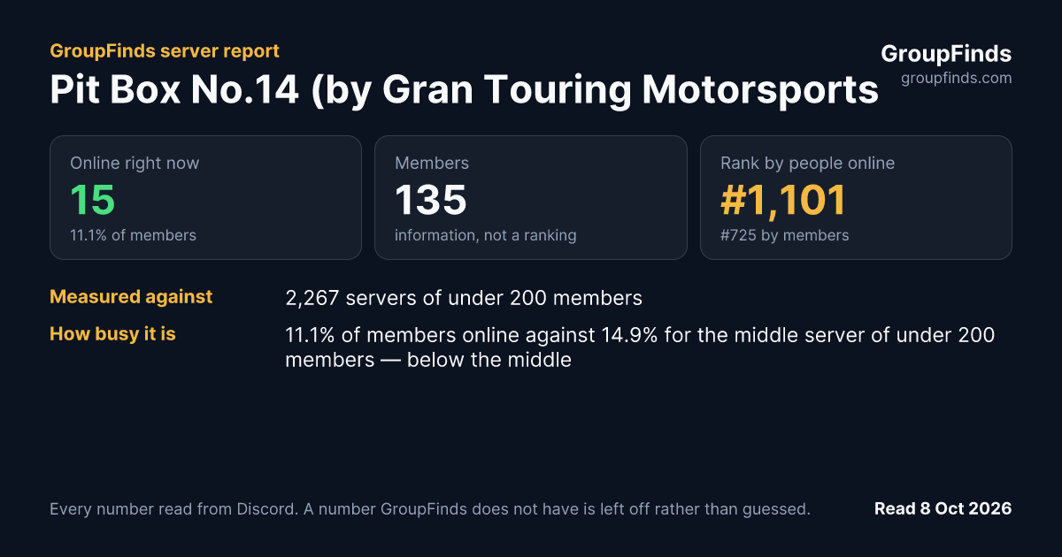 Pit Box No.14 (by Gran Touring Motorsports)'s GroupFinds server report