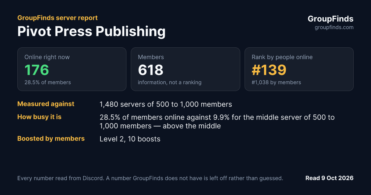 Pivot Press Publishing's GroupFinds server report