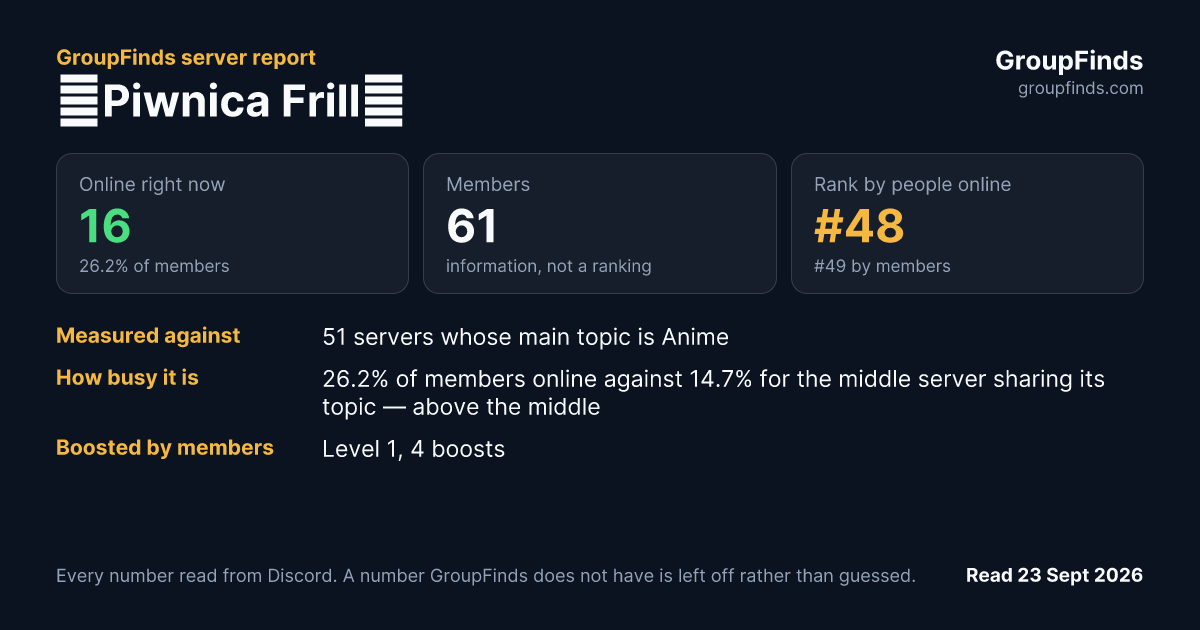 ❌Piwnica Frill❌'s GroupFinds server report