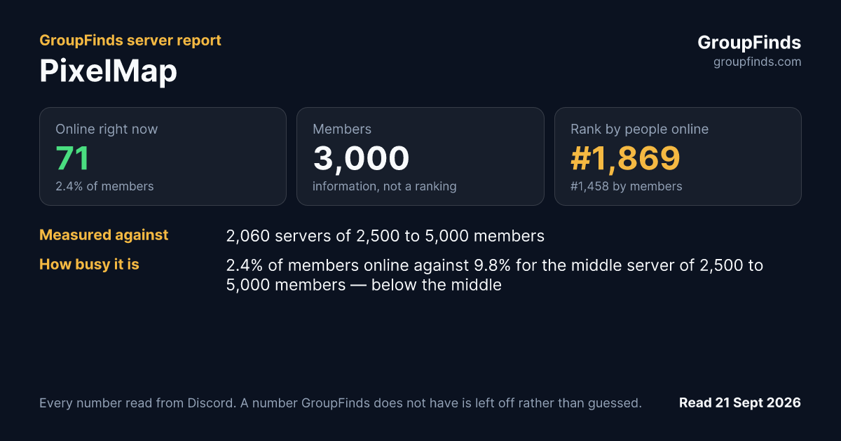 PixelMap's GroupFinds server report