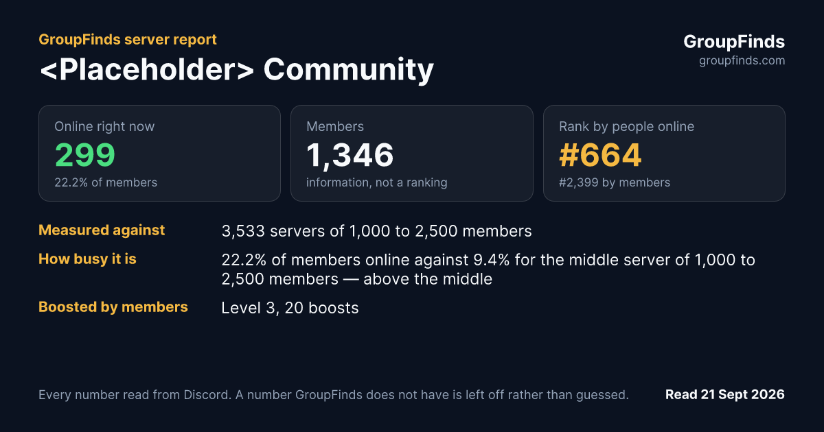 <Placeholder> Community's GroupFinds server report
