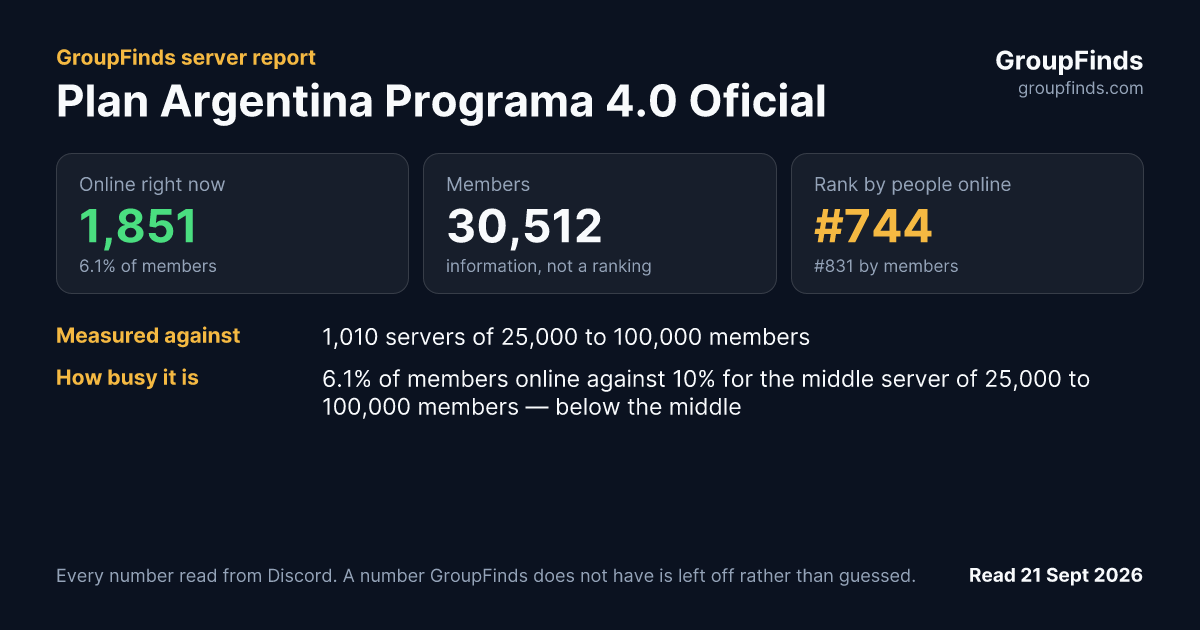 Plan Argentina Programa 4.0 Oficial's GroupFinds server report