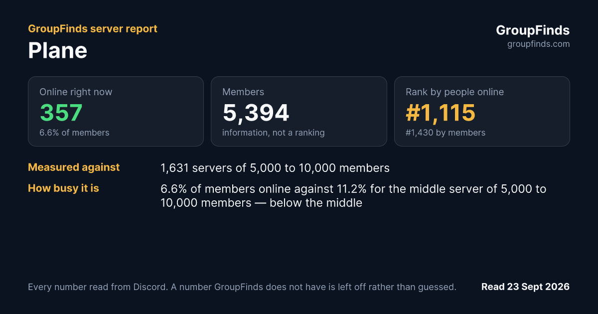 Plane's GroupFinds server report