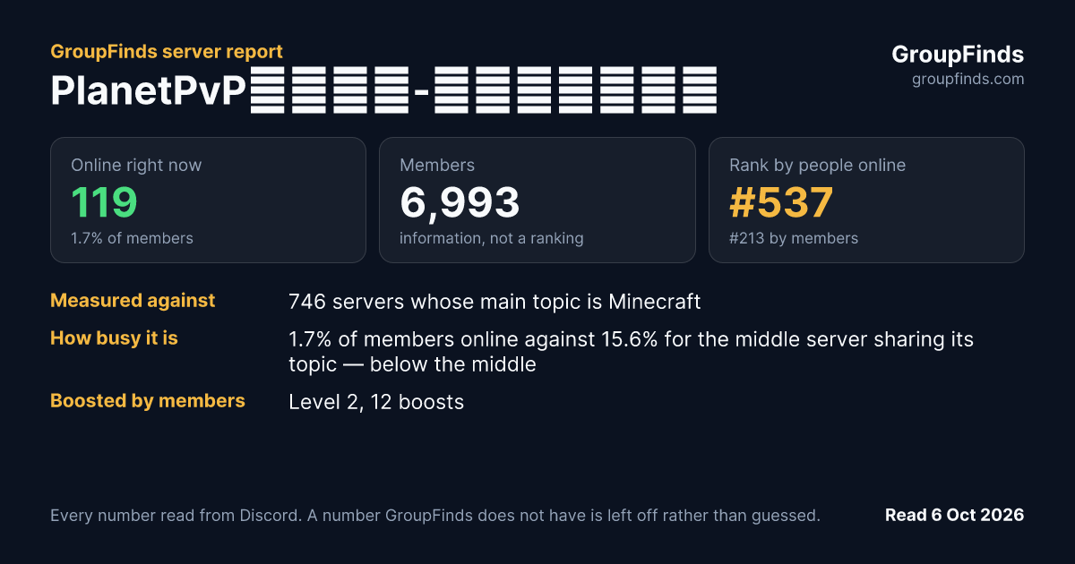 PlanetPvP┃𝐇𝐘𝐌-𝐍𝐞𝐭𝐖𝐨𝐫𝐤's GroupFinds server report
