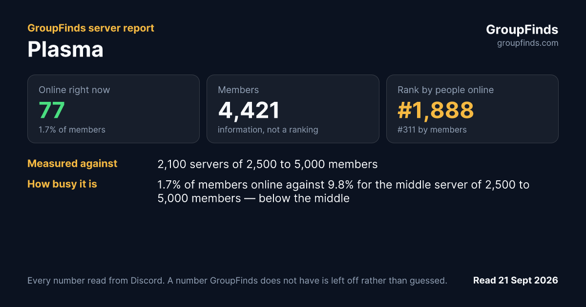 Plasma's GroupFinds server report