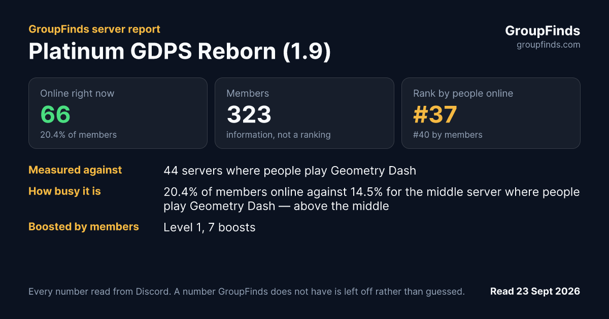 Platinum GDPS Reborn (1.9)'s GroupFinds server report