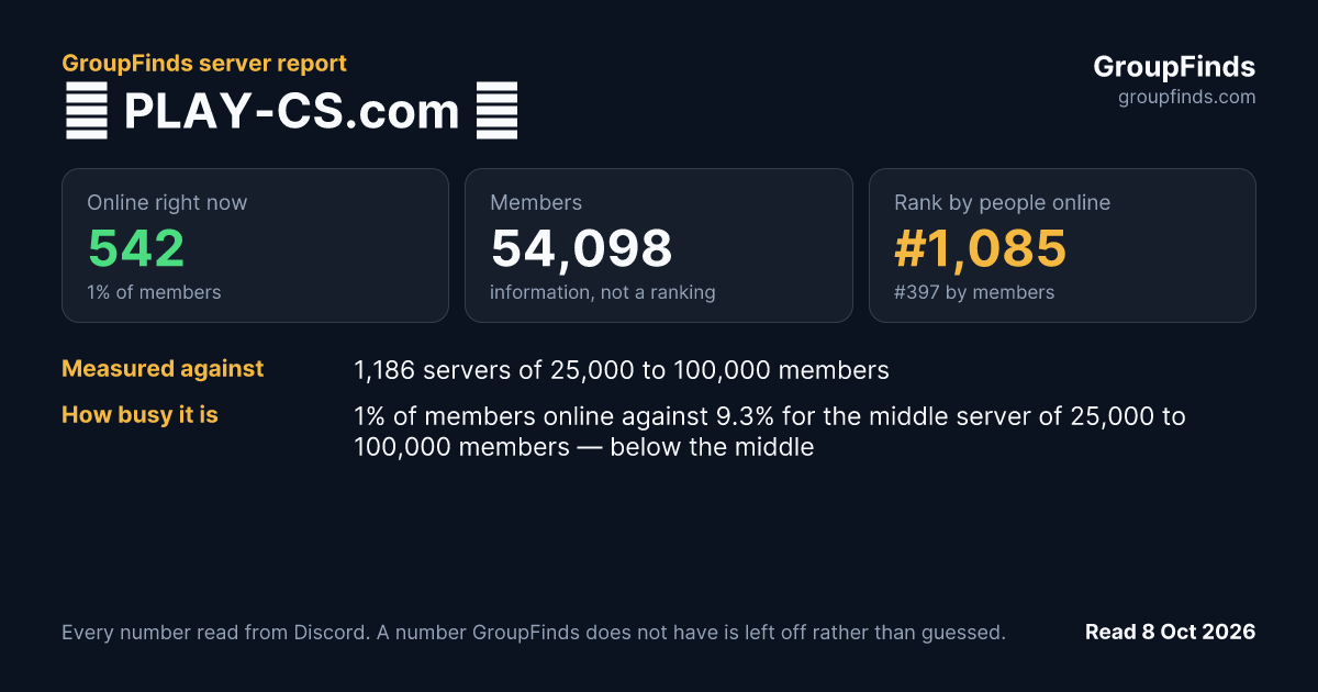 🔗 PLAY-CS.com 🎮's GroupFinds server report