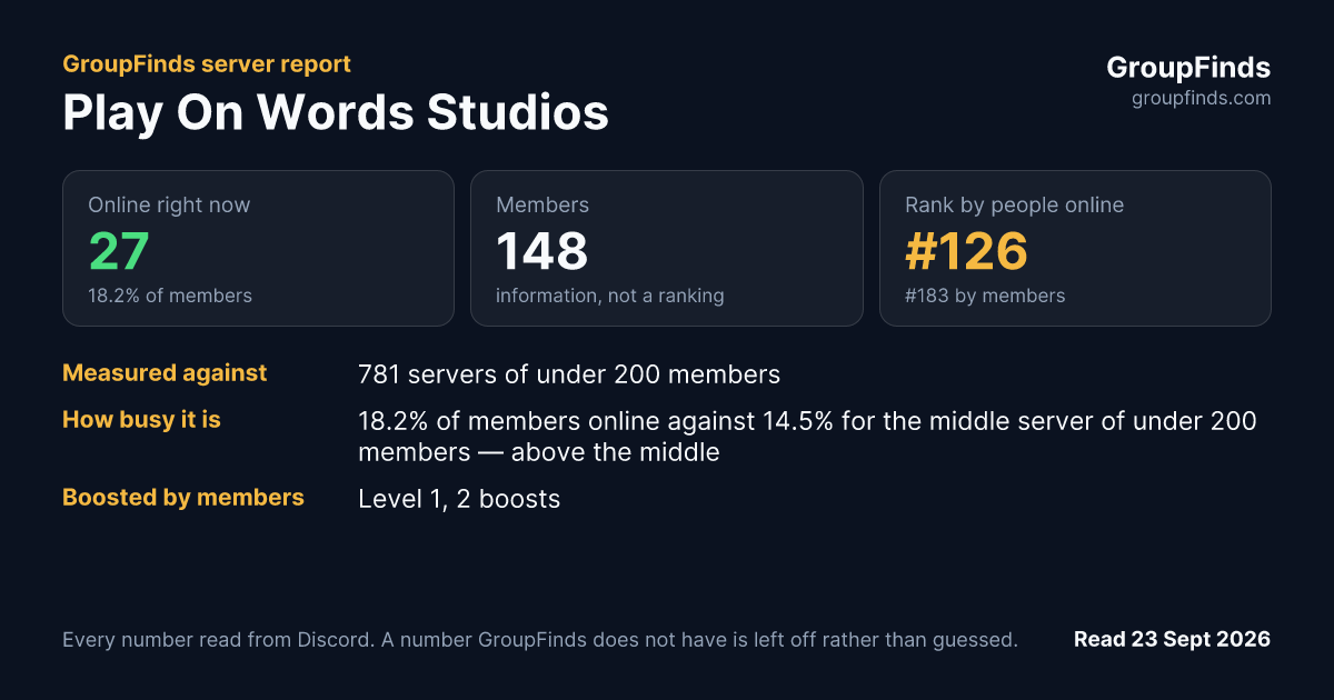 Play On Words Studios's GroupFinds server report