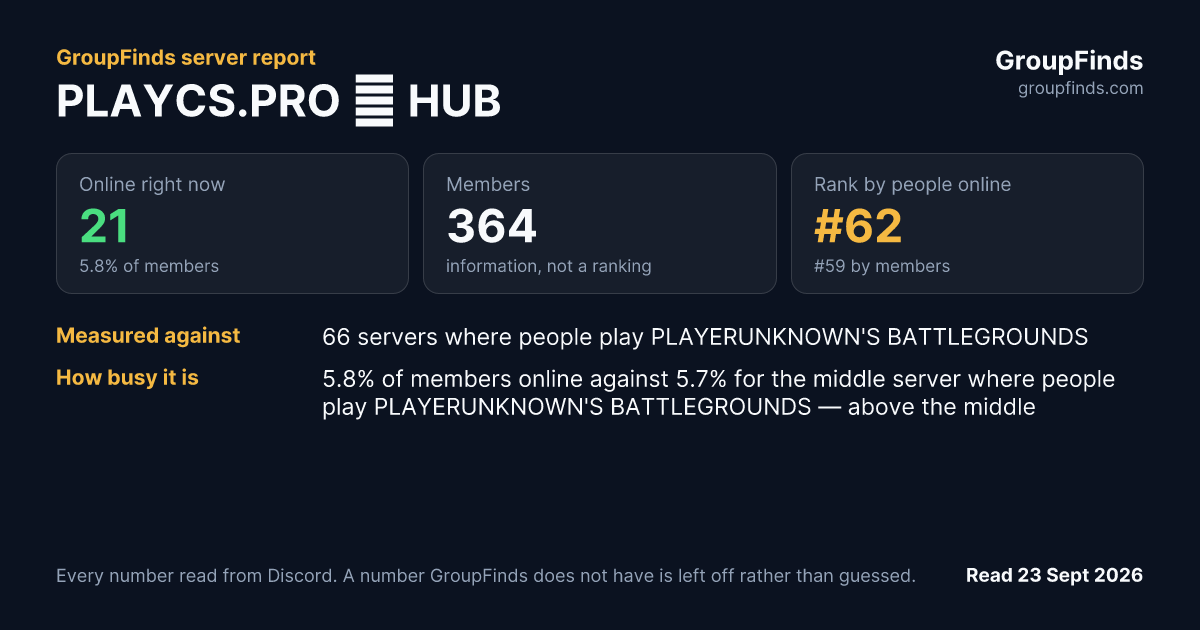 PLAYCS.PRO ꑭ HUB's GroupFinds server report
