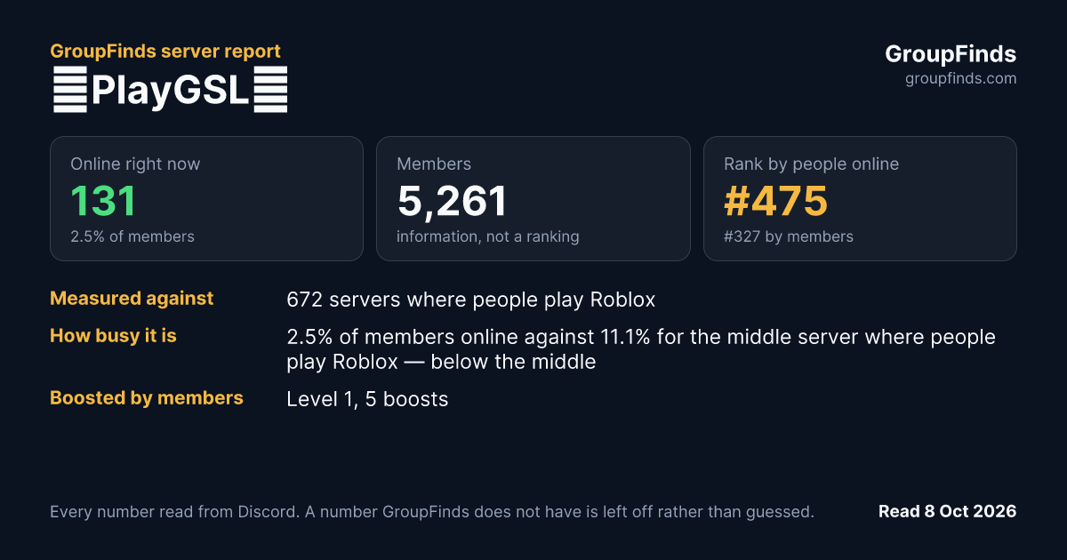 🌹PlayGSL❤'s GroupFinds server report