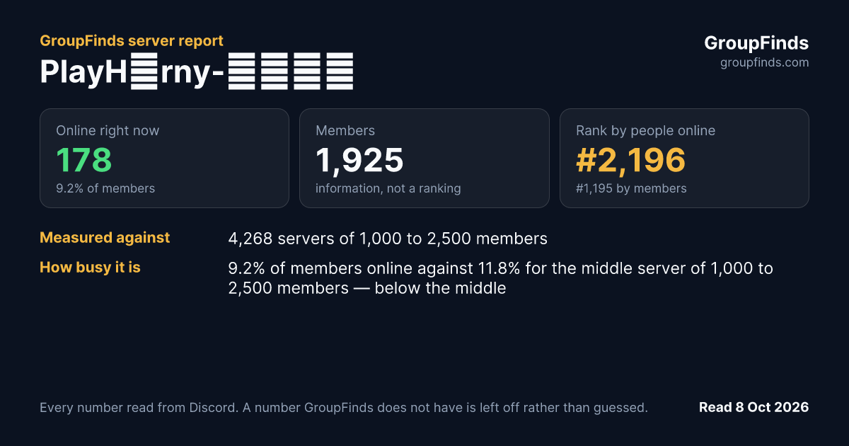 PlayH♡rny-可以瑟瑟's GroupFinds server report