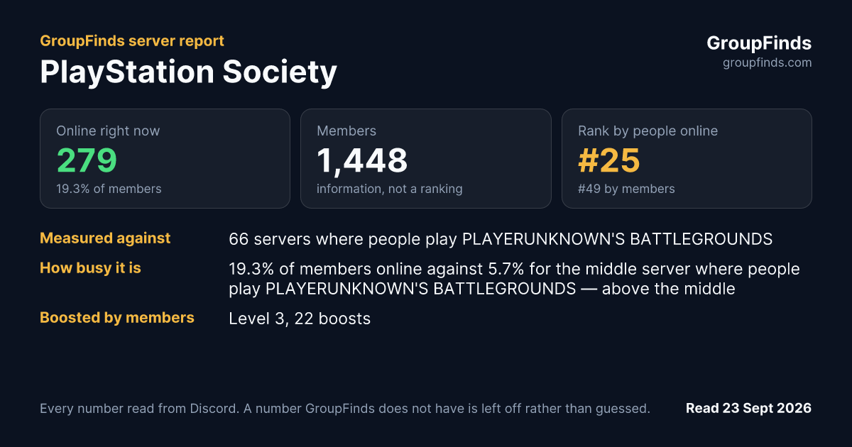 PlayStation Society's GroupFinds server report