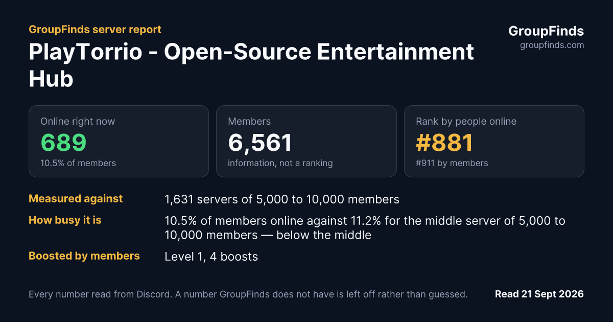 PlayTorrio - Open-Source Entertainment Hub's GroupFinds server report
