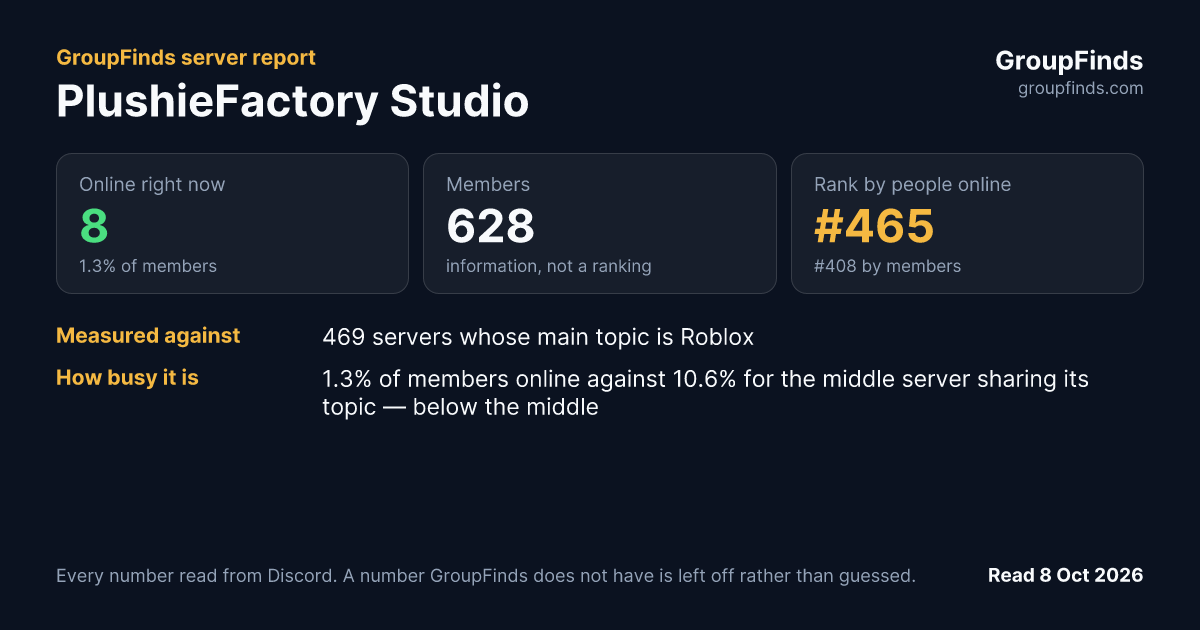 PlushieFactory Studio's GroupFinds server report