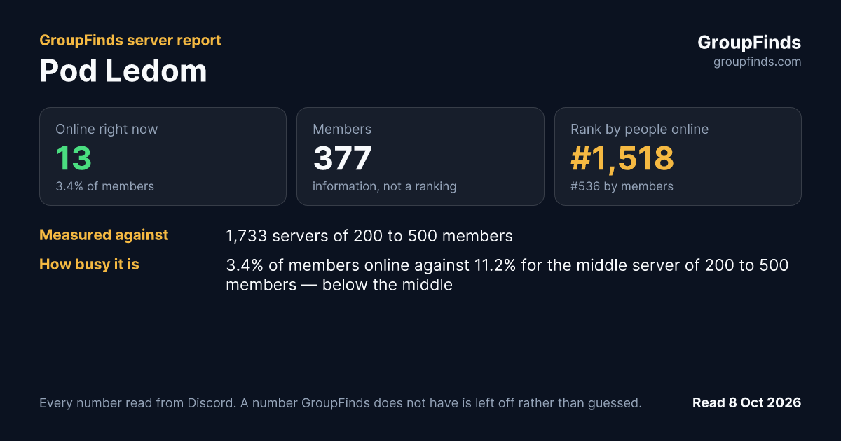 Pod Ledom's GroupFinds server report
