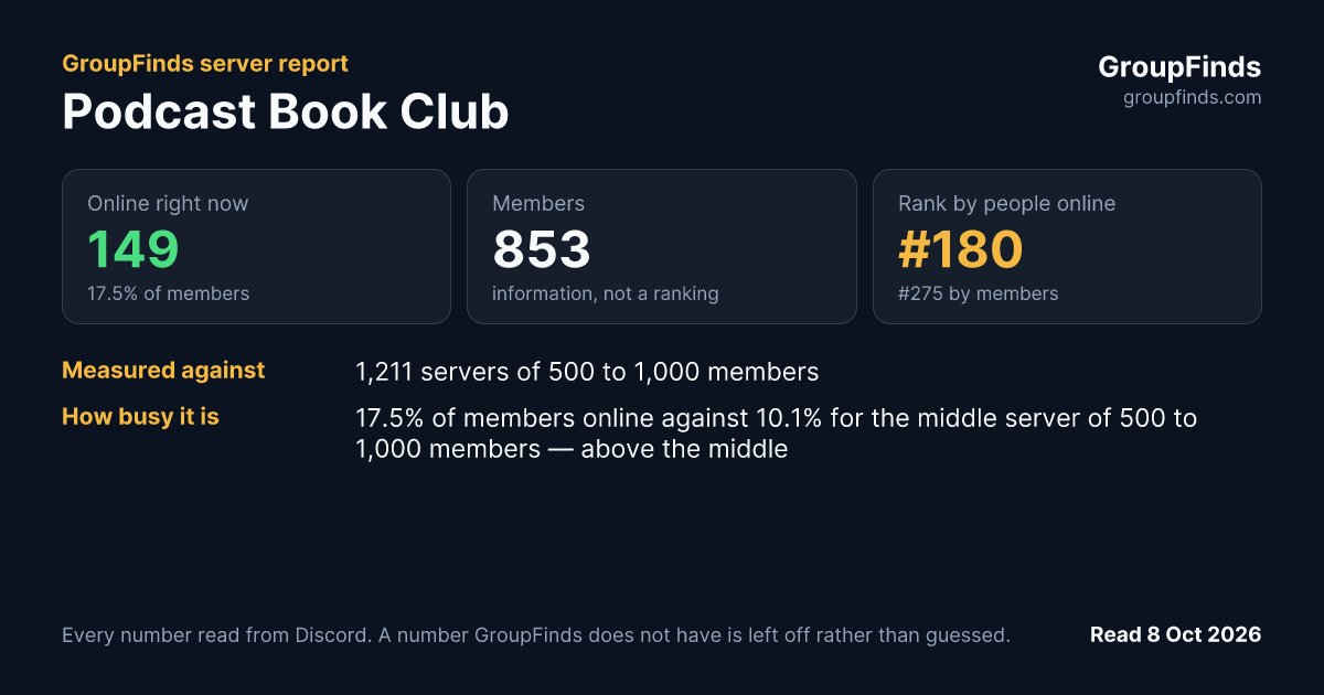 Podcast Book Club's GroupFinds server report