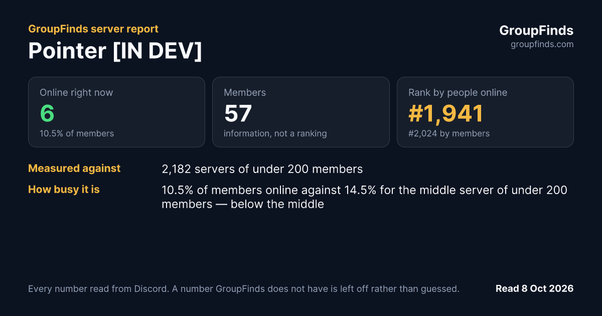 Pointer [IN DEV]'s GroupFinds server report