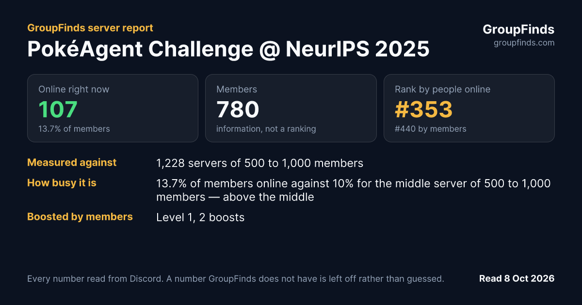 PokéAgent Challenge @ NeurIPS 2025's GroupFinds server report