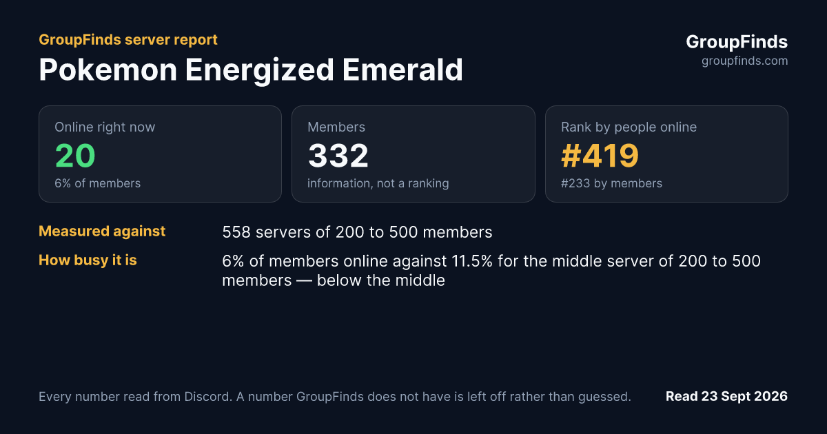 Pokemon Energized Emerald's GroupFinds server report